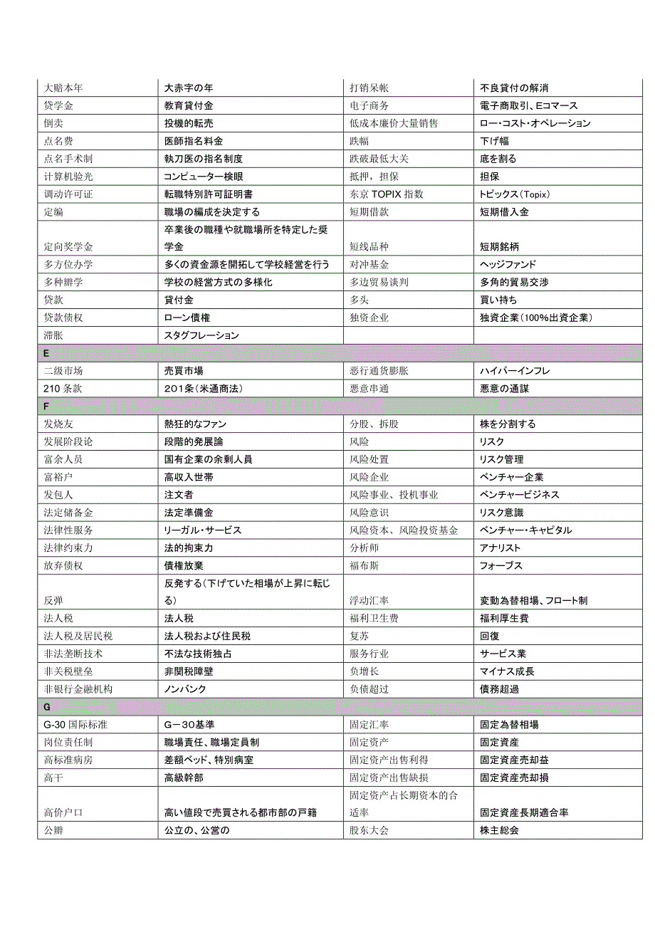 日语股票证券类中日词汇小集合(经济金融类A~Z).doc_第2页