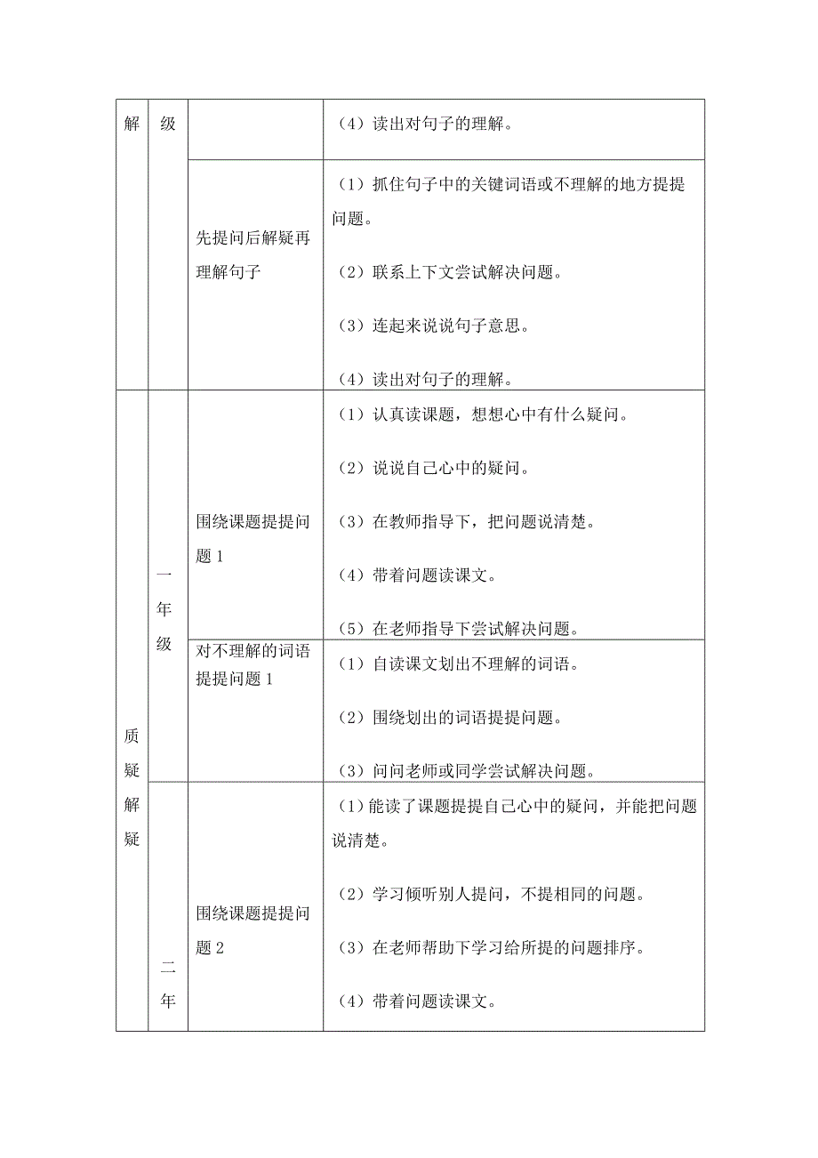 小学语文低年级阅读方法的训练系列档_第3页