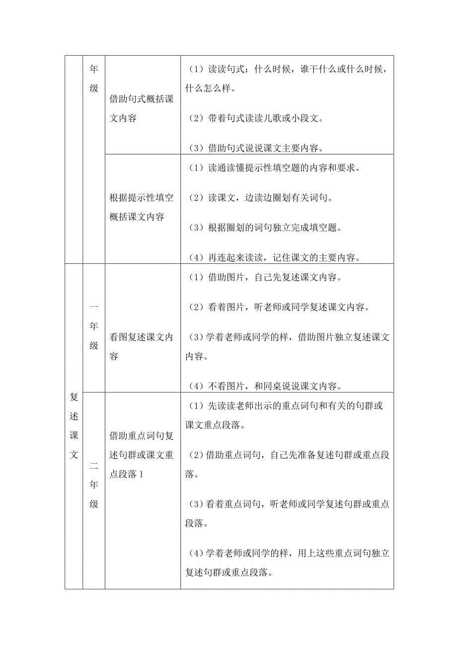 小学语文低年级阅读方法的训练系列档_第5页