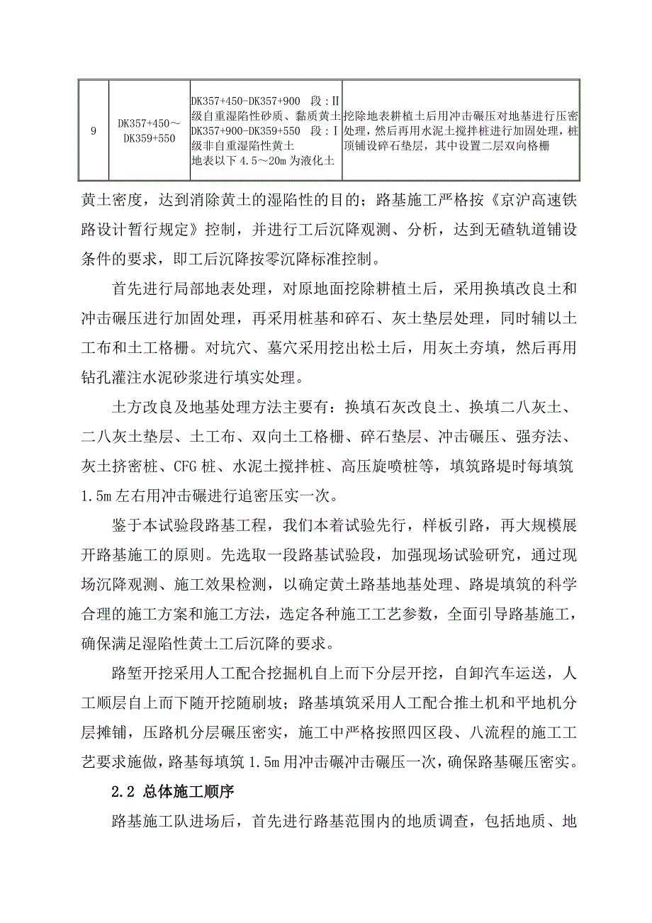 地基处理及路基填筑实施施工方案_第4页