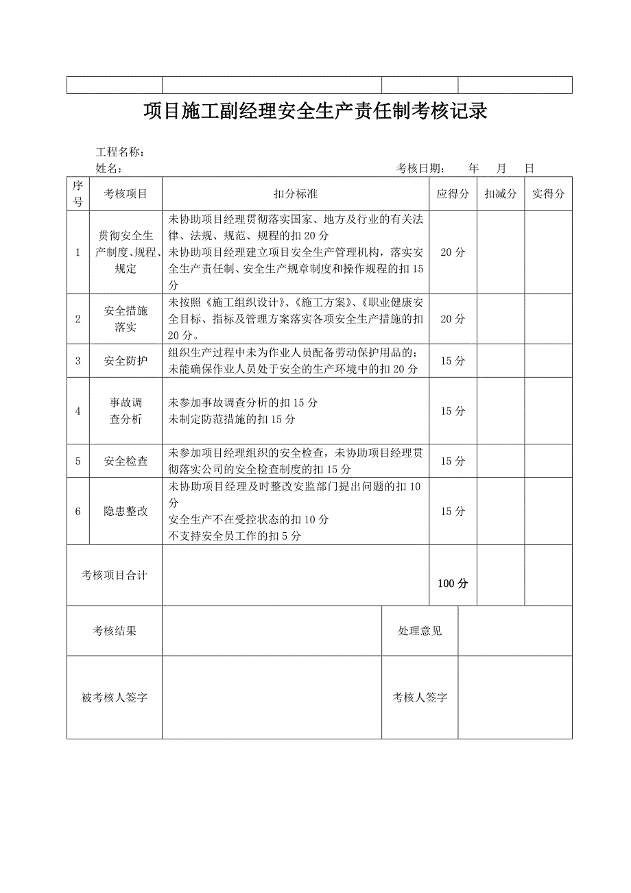 项目管理人员安全生产责任制考核记录表_第2页