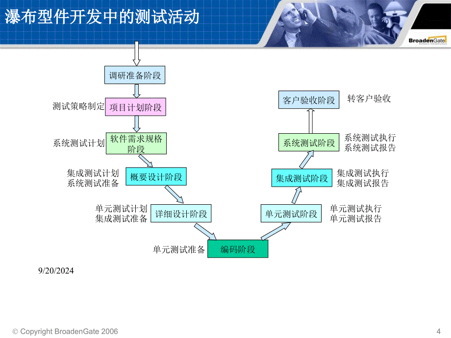 软件质量保证测试管理V5_第4页