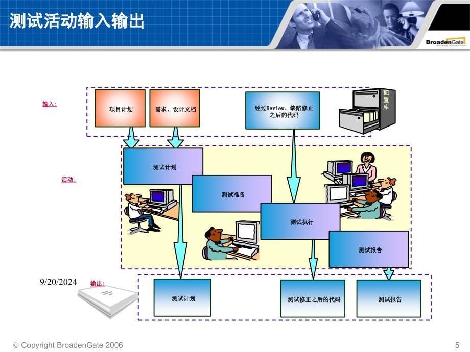 软件质量保证测试管理V5_第5页