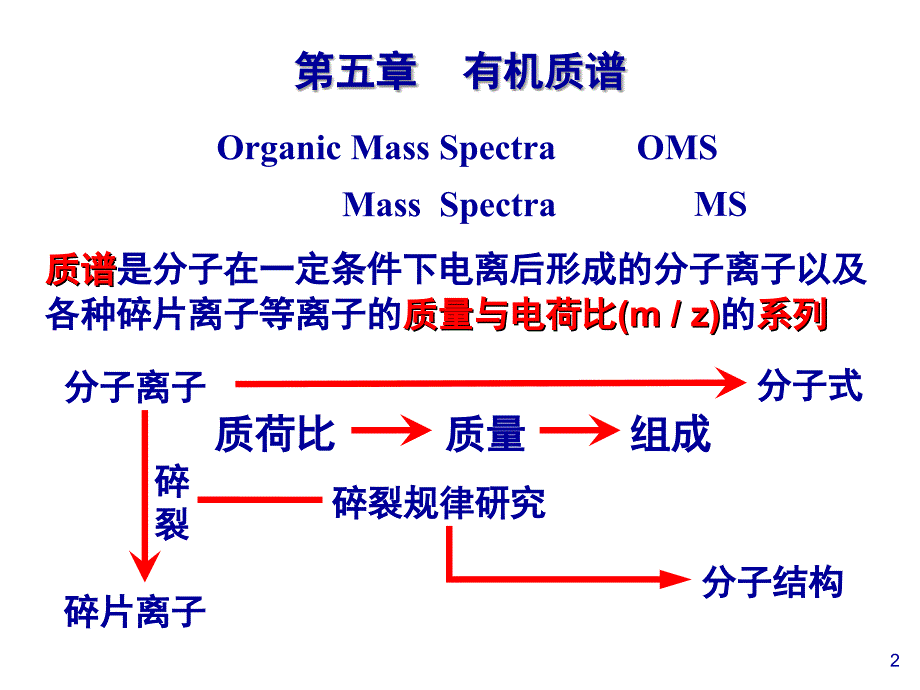 波谱分析教程：第5章有机质谱_第2页