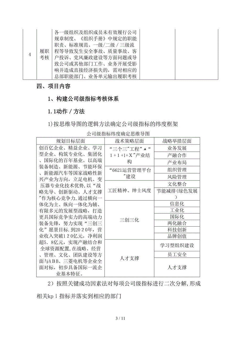 2016年版组织绩效方案_第3页