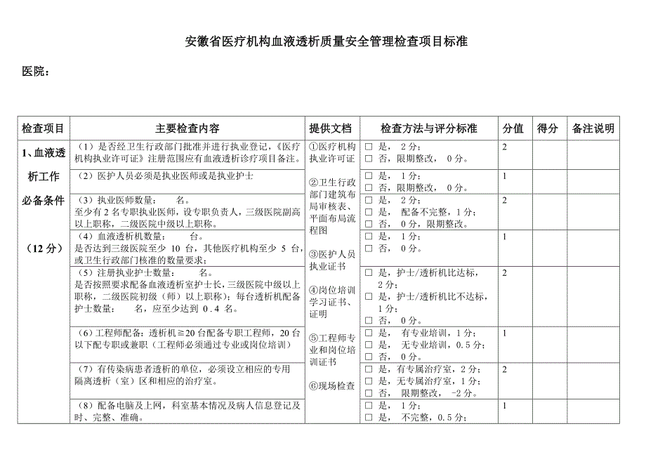 安徽省血液透析质量安全管理检查项目标准_第1页