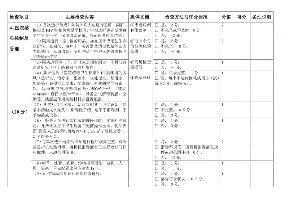 安徽省血液透析质量安全管理检查项目标准_第4页