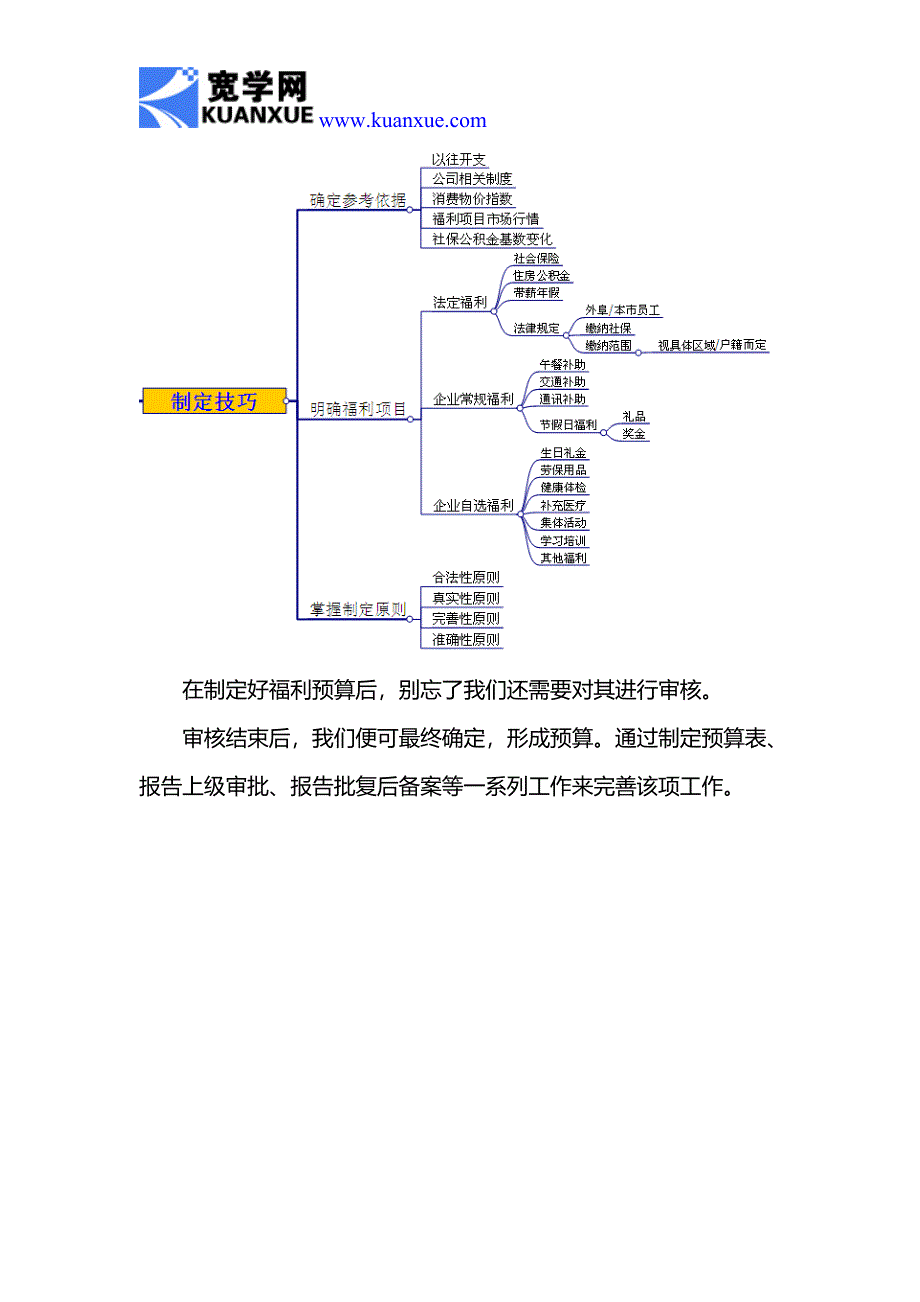 如何制定企业福利预算_第3页