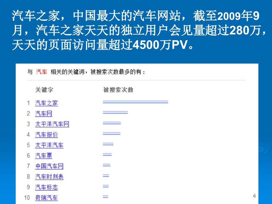 汽车之家--0915220138PPT优秀课件_第4页