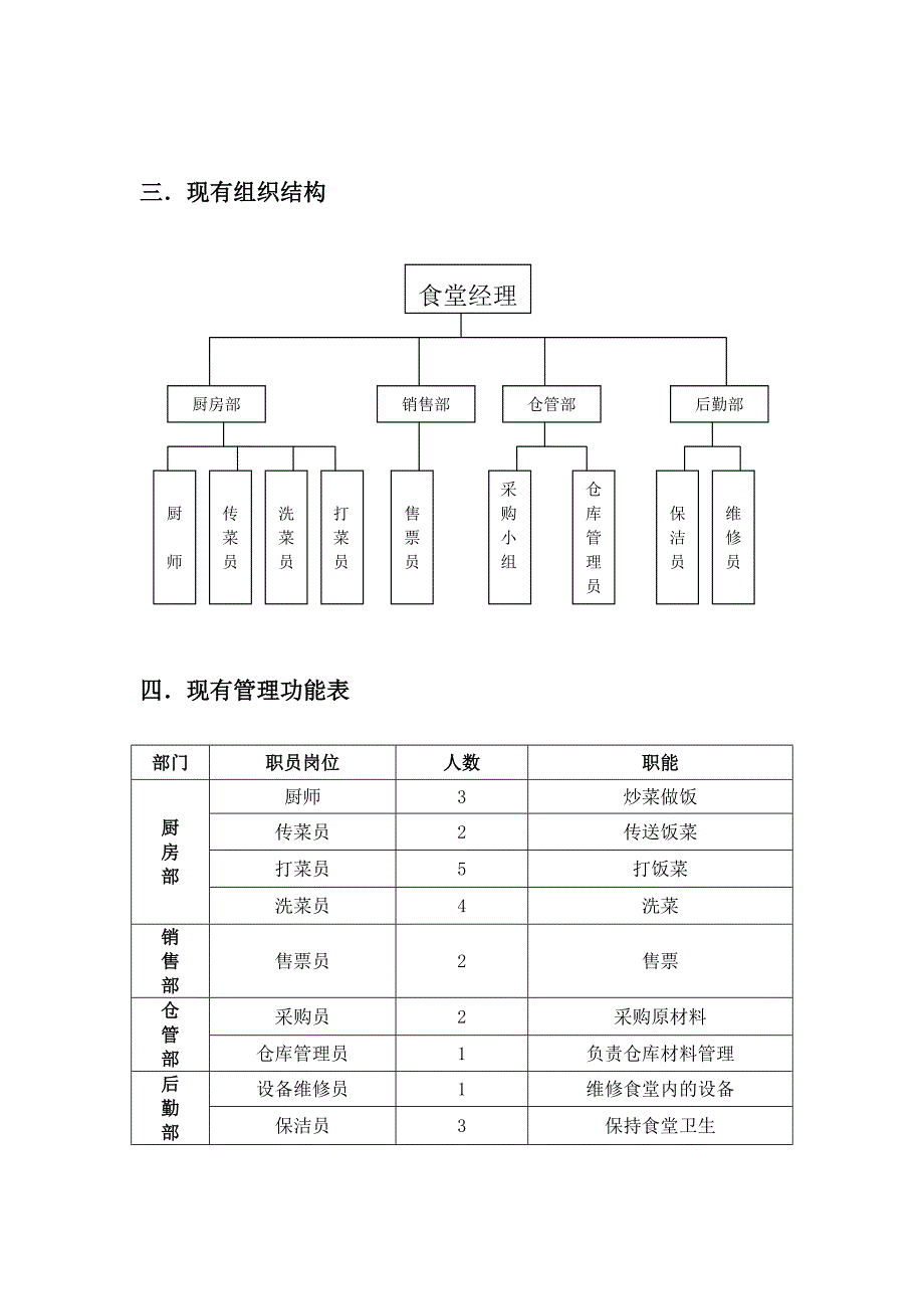 食堂管理信息系统_第4页