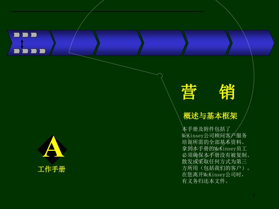 麦肯锡营销管理实践课程课件_第1页