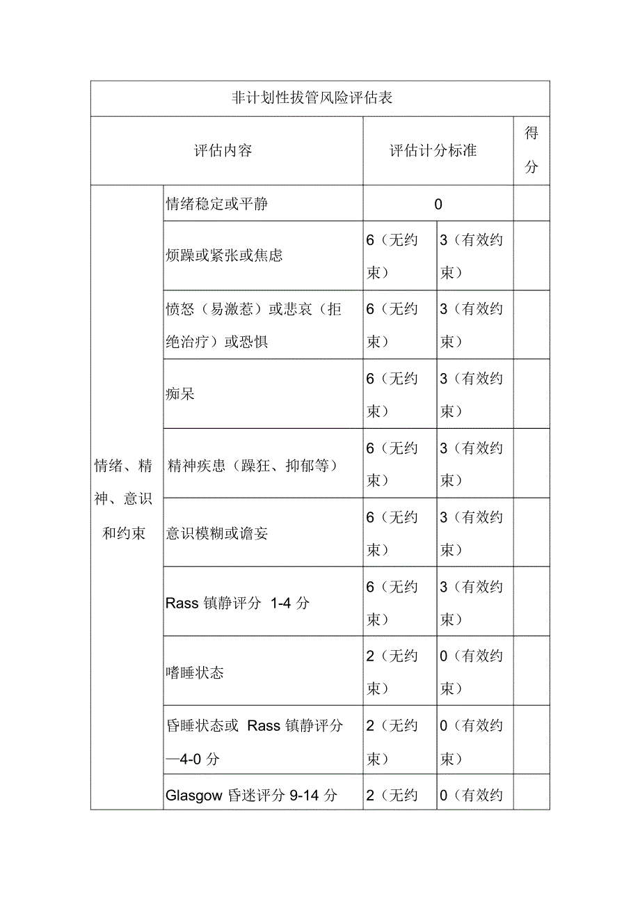 非计划性拔管_第1页
