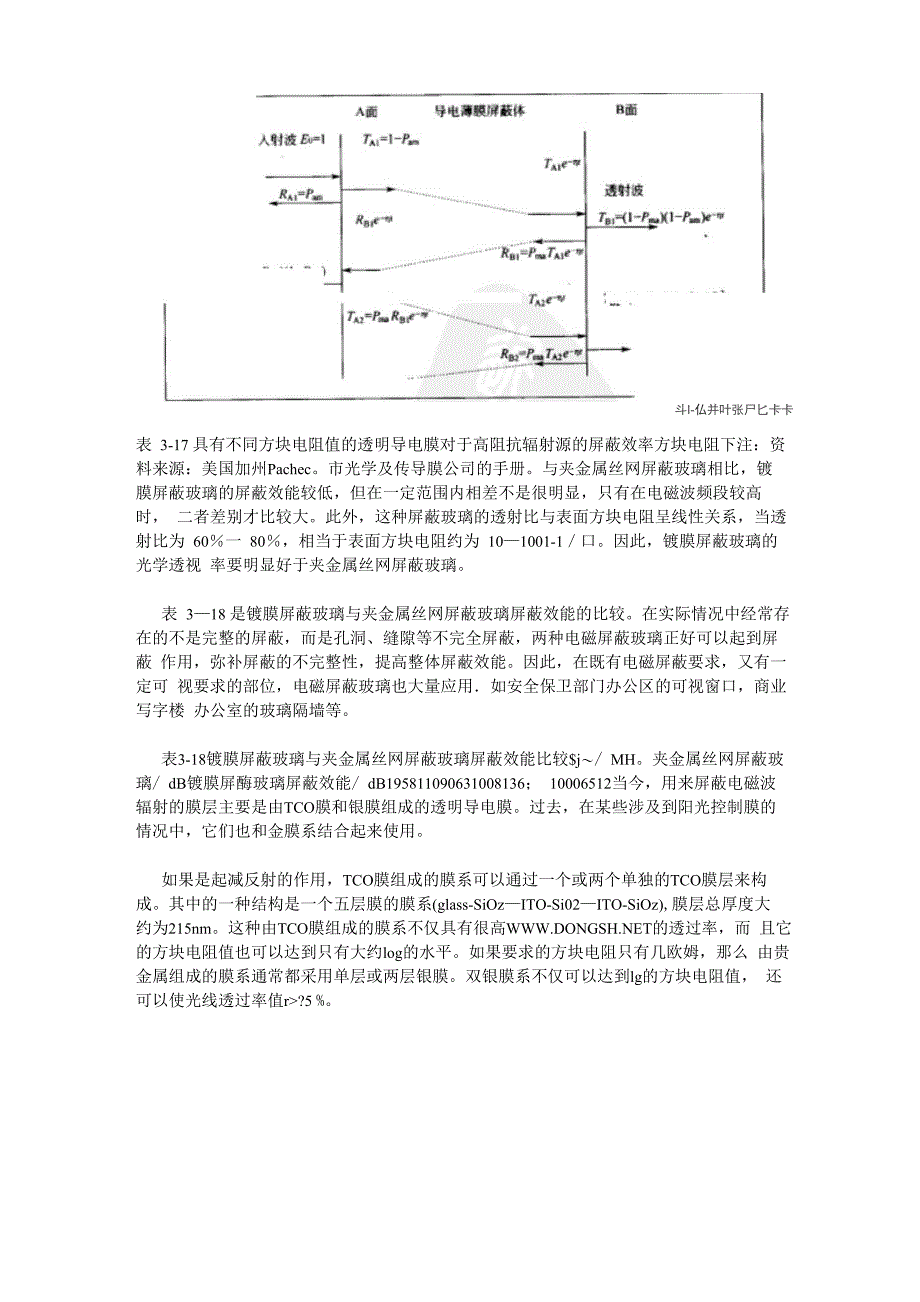 电磁屏蔽玻璃的制造方法和分类_第3页