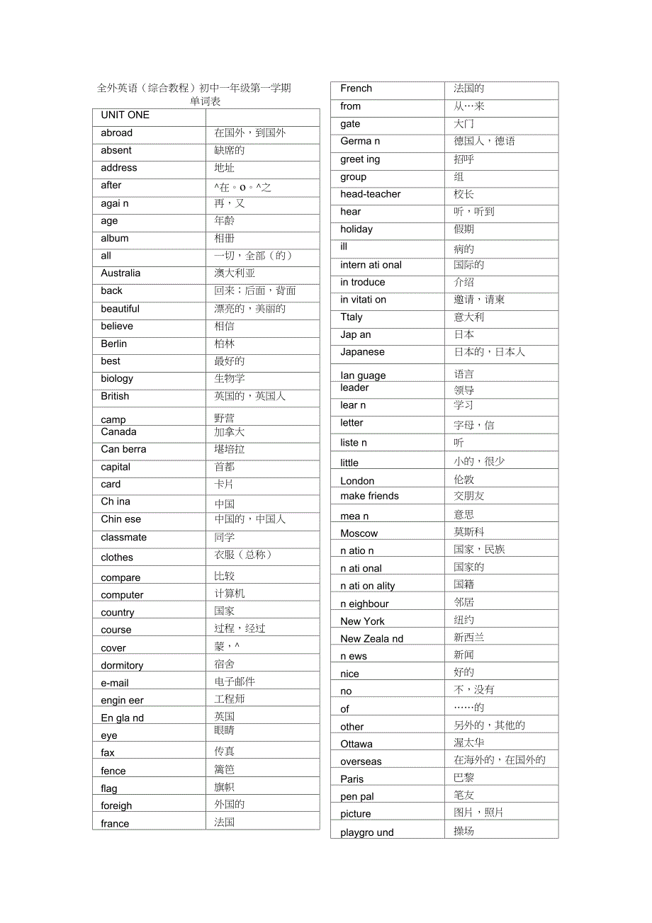 精品word全外英语综合教程初中一年级第一学期单词表_第1页