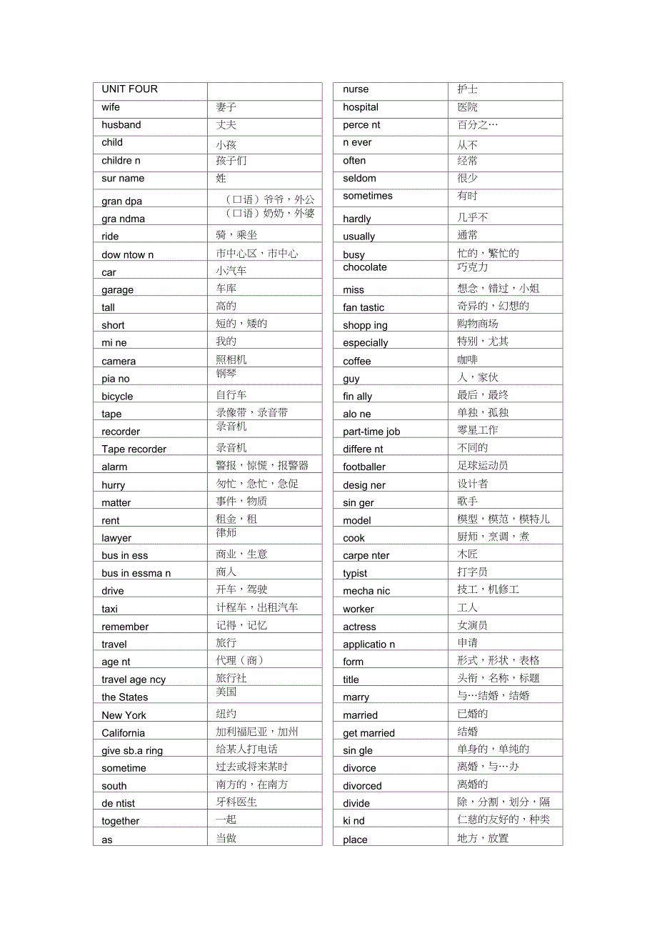 精品word全外英语综合教程初中一年级第一学期单词表_第5页