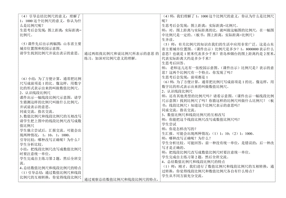 【精选】人教版小学数学五年级下册51教案学案一体化设计(比例尺_第3页