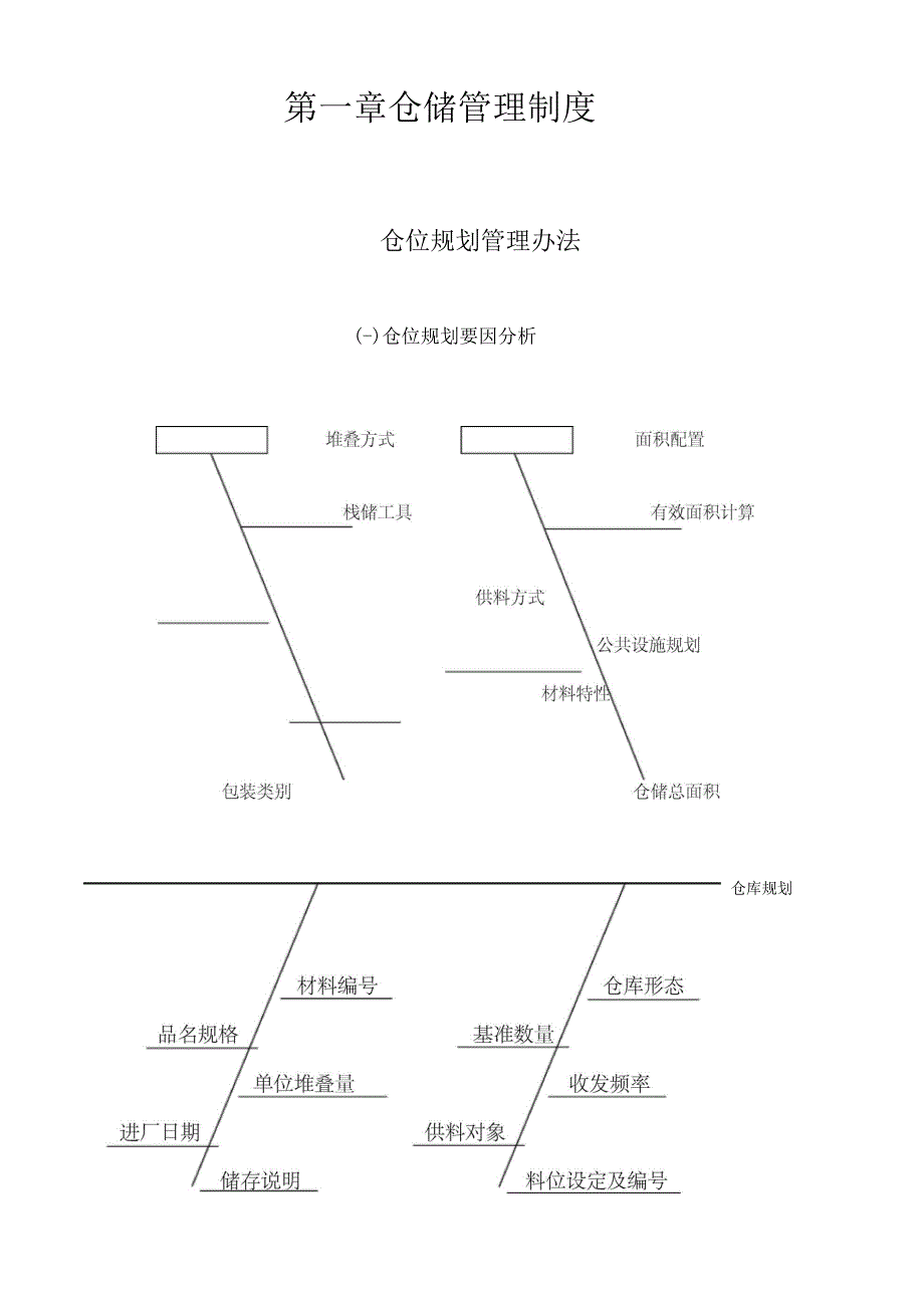 仓储管理制度1_第1页