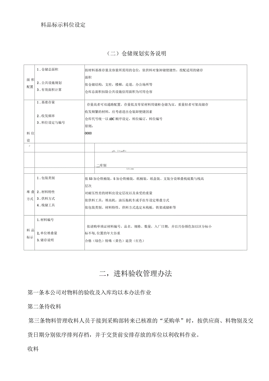 仓储管理制度1_第2页