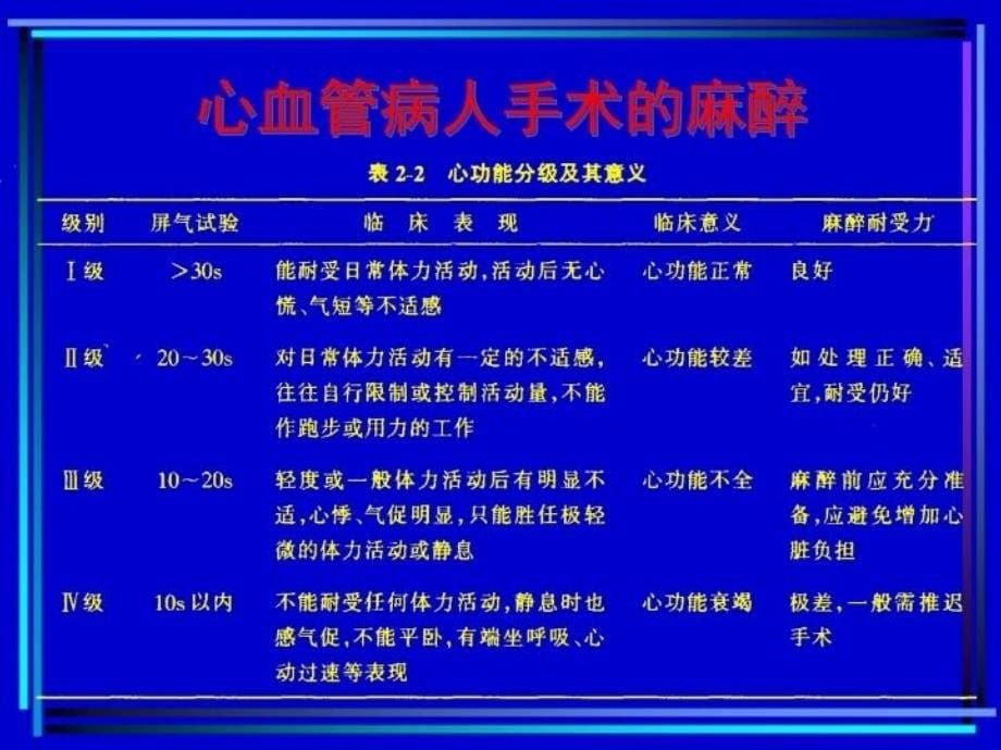 最新心血管病人手术的麻醉教学PPT课件_第5页