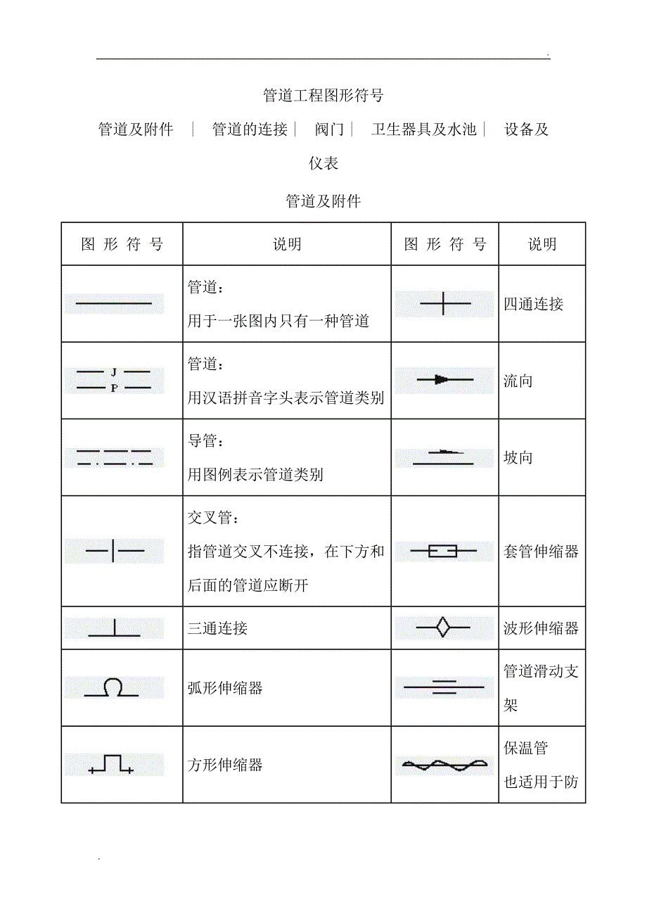 管道工程图形符号_第1页