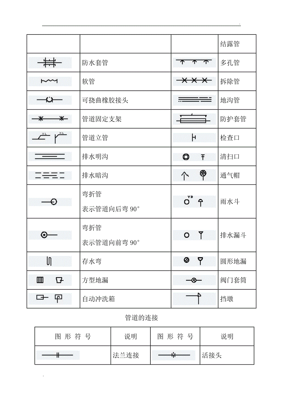 管道工程图形符号_第2页