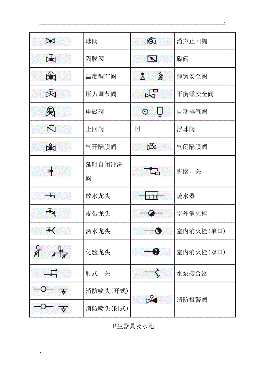 管道工程图形符号_第4页