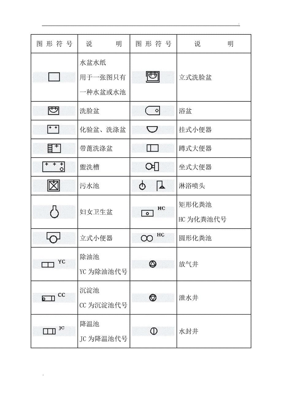 管道工程图形符号_第5页