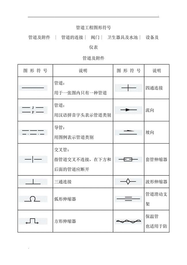 管道工程图形符号