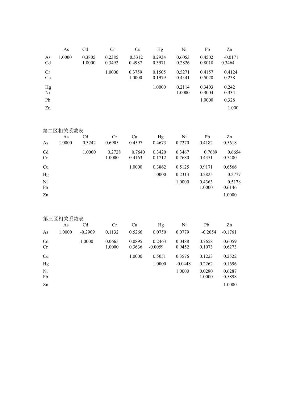 相关系数分析_第1页