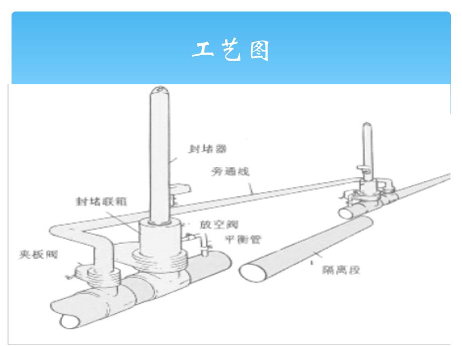 带压封堵流程ppt课件教学内容_第3页