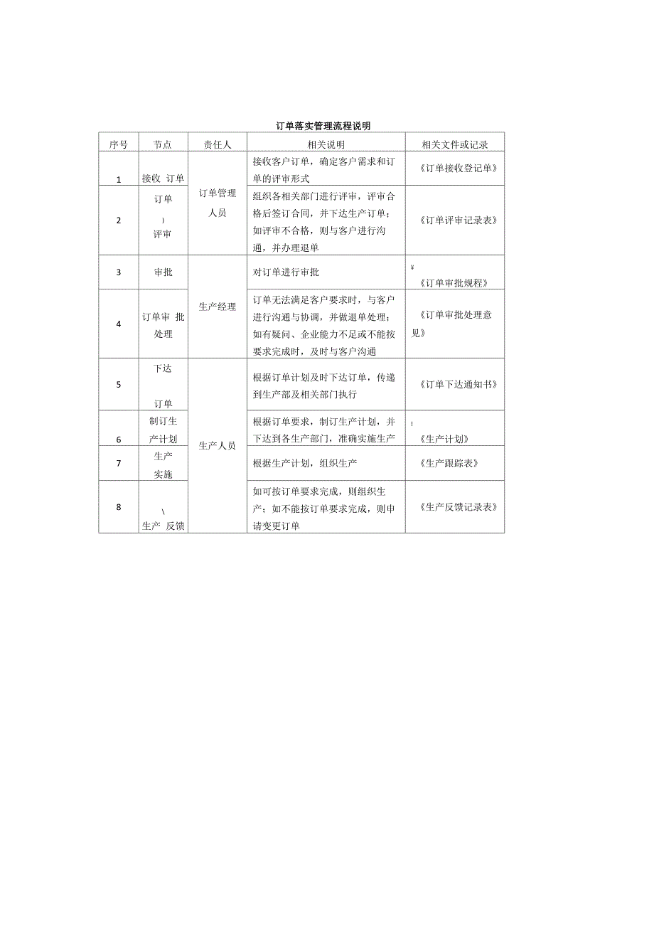 全套生产订单管理流程及表单_第2页