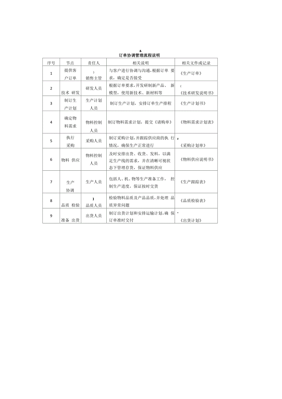 全套生产订单管理流程及表单_第4页