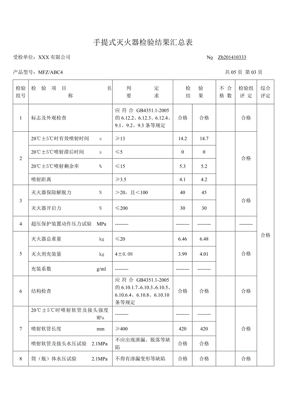 灭火器检验报告_第3页