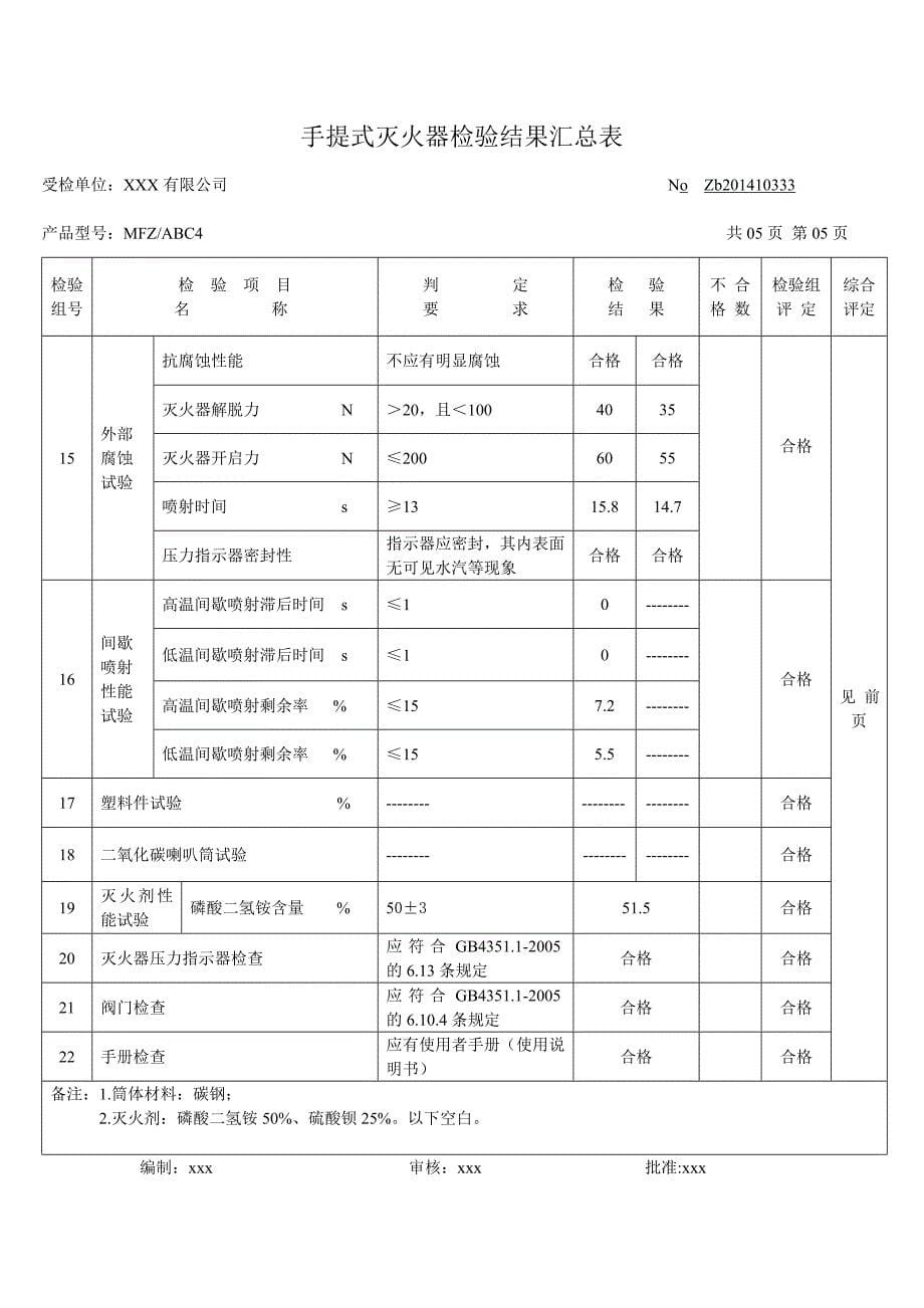 灭火器检验报告_第5页