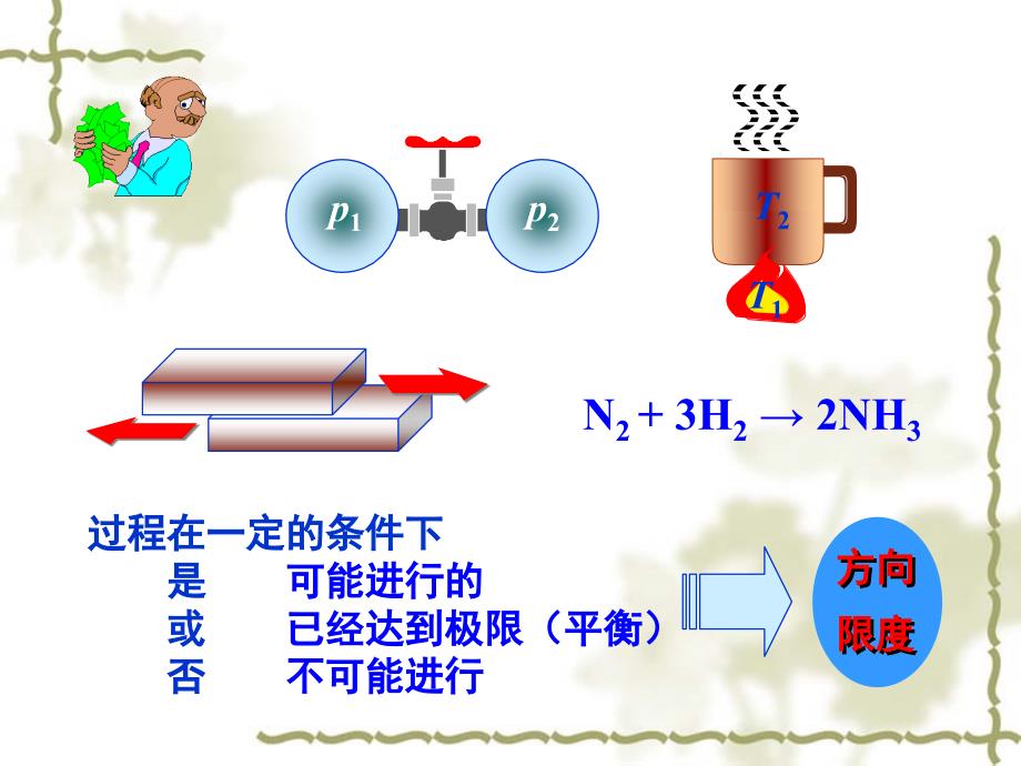 物理化学：02-01~03热力学定律和热力学基本方程_第3页