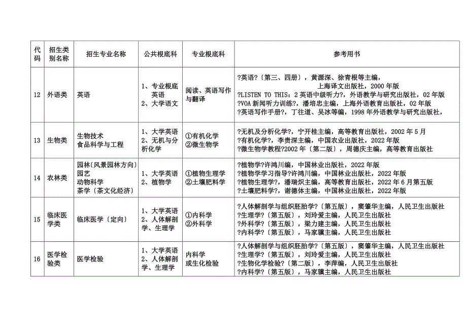 最新专升本考试科目和用书_第4页