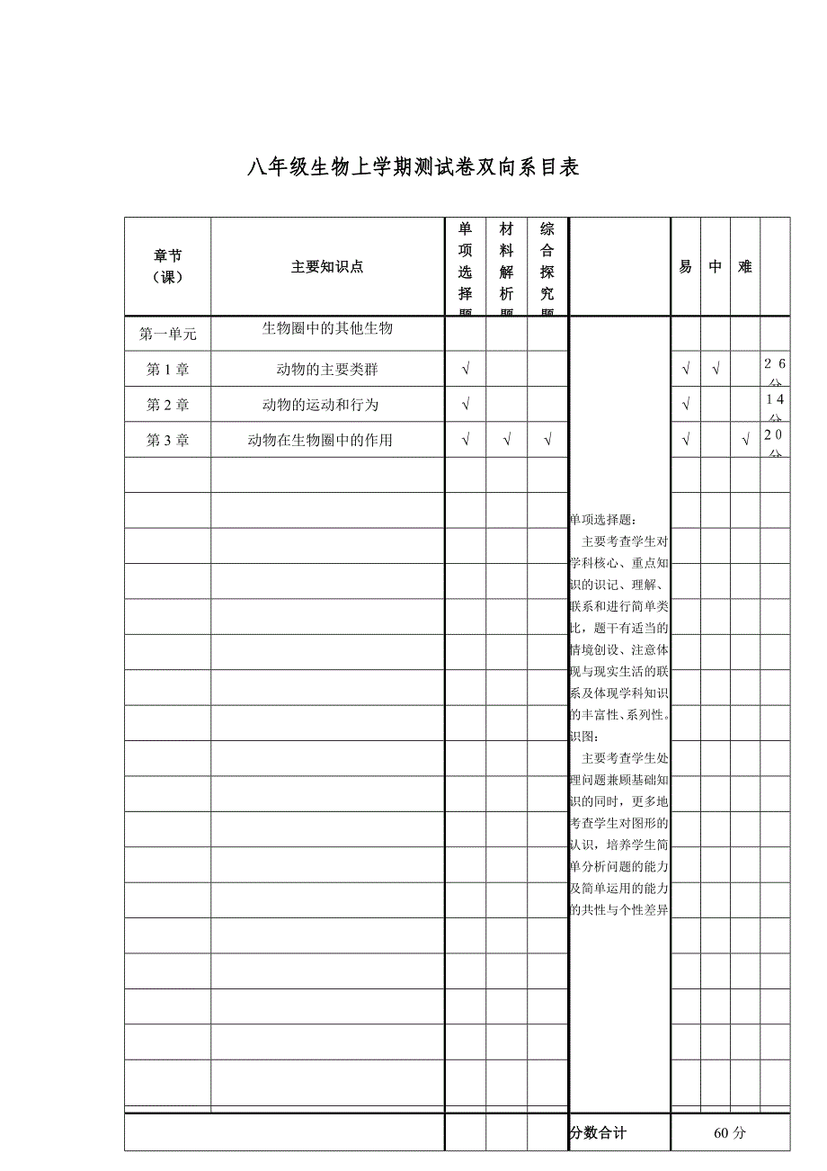 初二生物第一次月考试题说明及双向系目表.doc_第1页