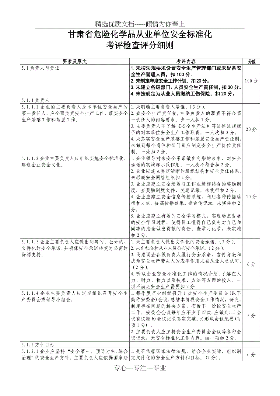 甘肃安全标准化安全管理考评细则_第1页