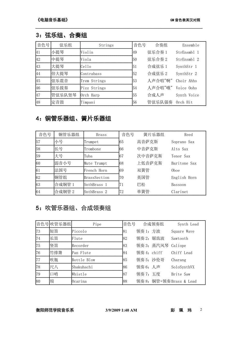 GM音色表、打击乐表英汉对照.doc_第2页