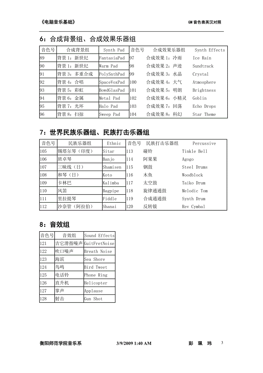 GM音色表、打击乐表英汉对照.doc_第3页