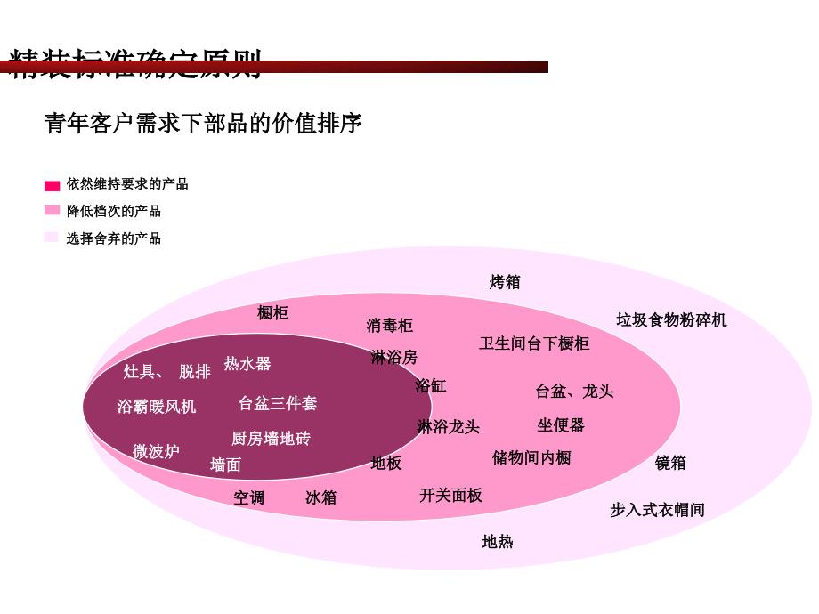 装修标准建议_第1页