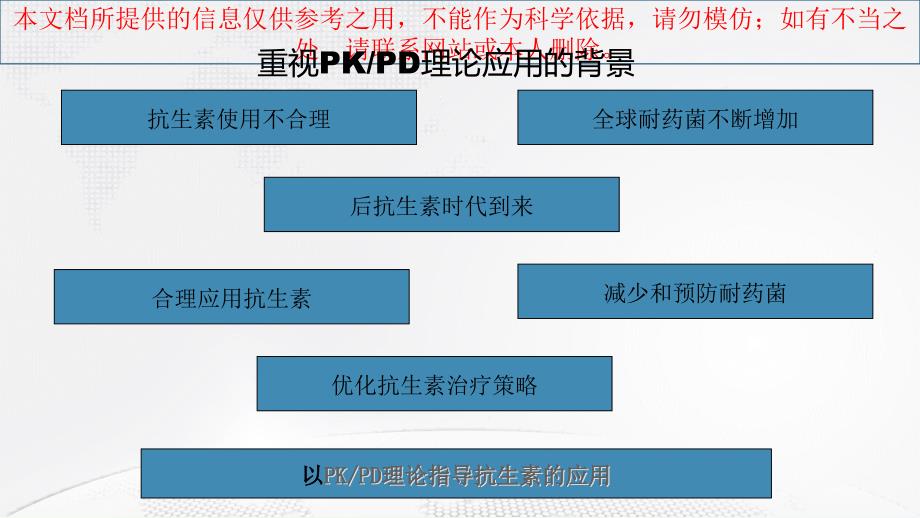 抗菌药物PKPD理论临床应用专家共识医疗培训课件_第2页