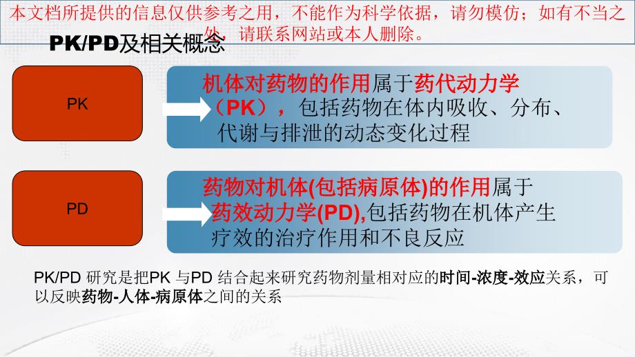 抗菌药物PKPD理论临床应用专家共识医疗培训课件_第4页