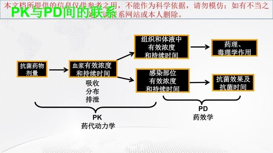 抗菌药物PKPD理论临床应用专家共识医疗培训课件_第5页