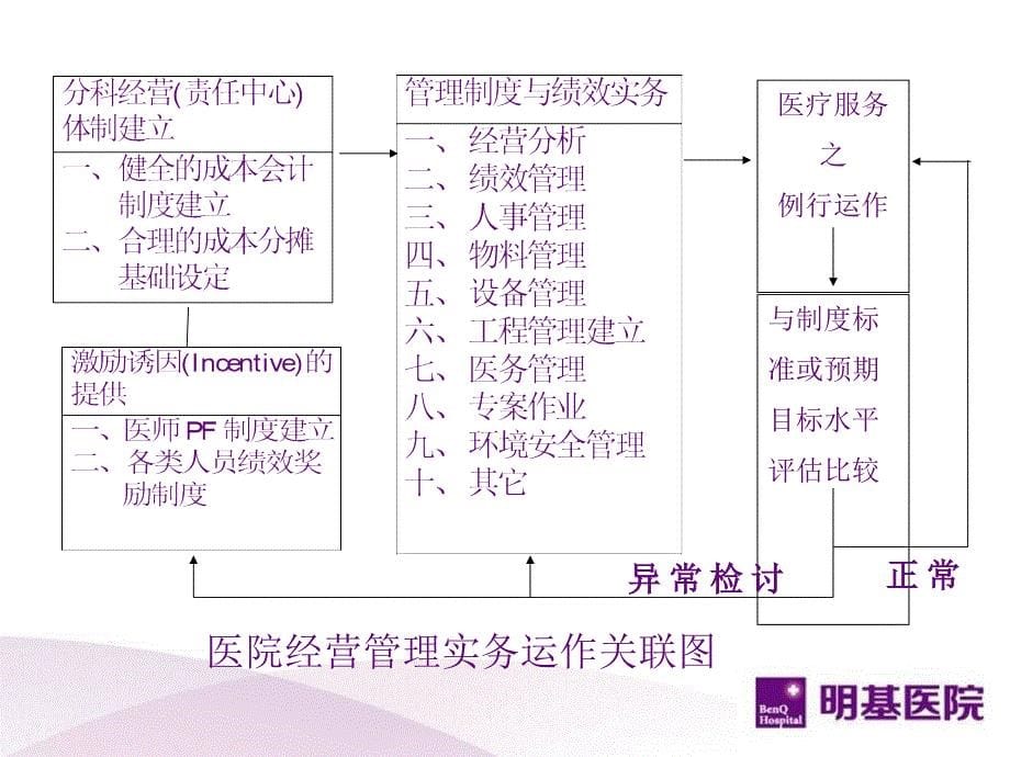 台湾医院成本会计制度之建制_第5页