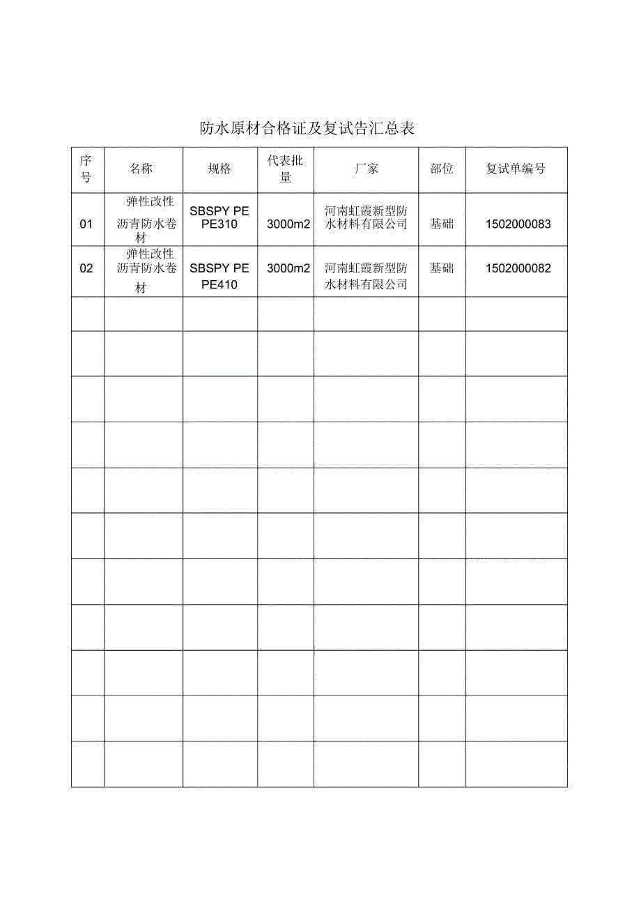 工程材料构配件设备报审表(1)_第5页