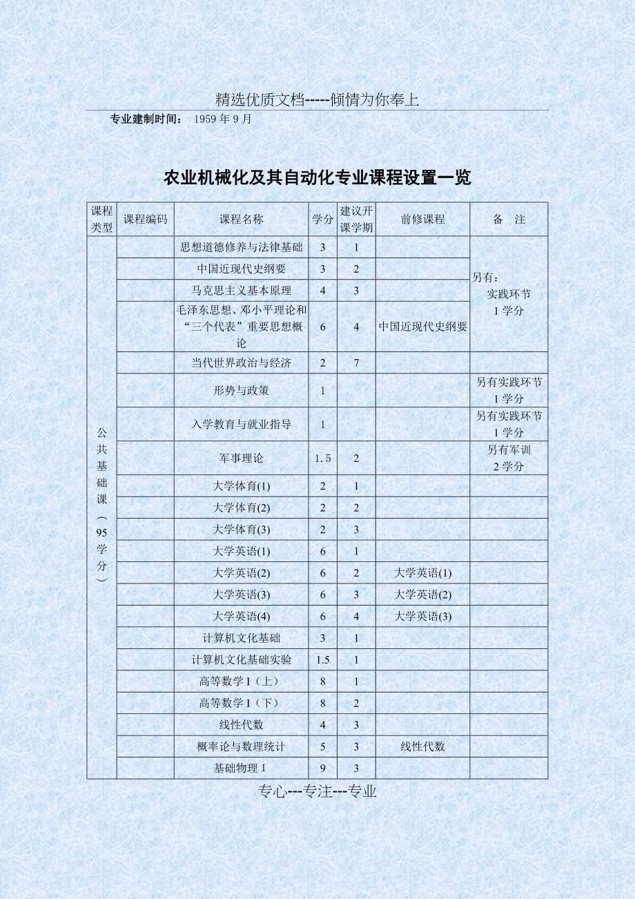 安徽农业大学学分制本科人才培养方案-农业机械化及其自动化专业_第2页