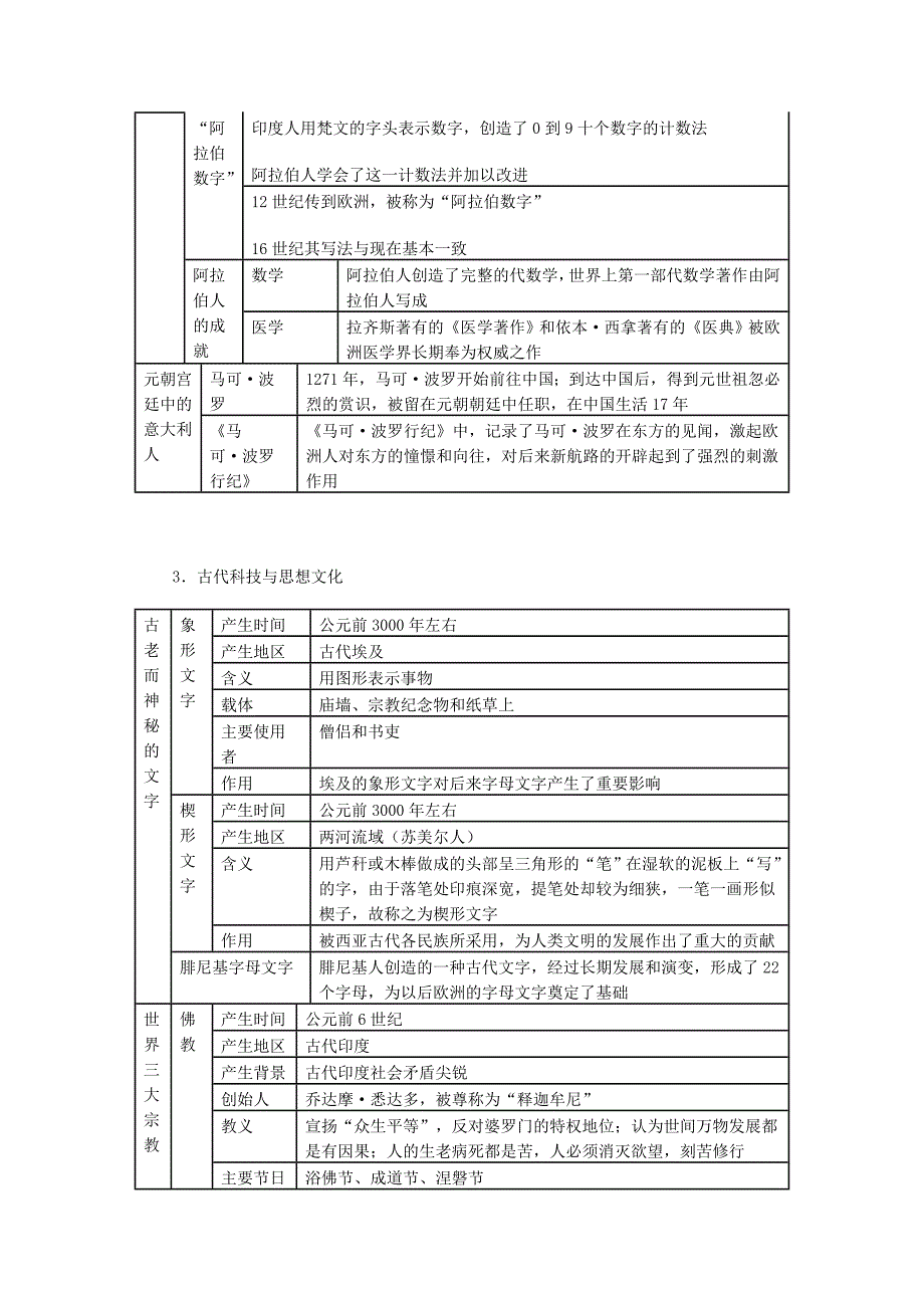 九年级历史第三单元知识归纳.doc_第2页