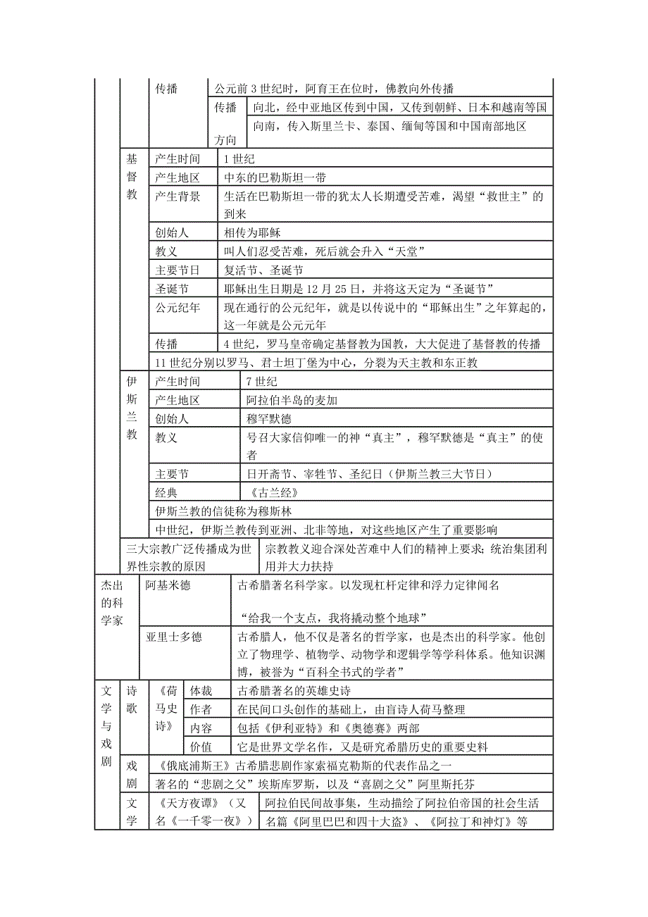 九年级历史第三单元知识归纳.doc_第3页