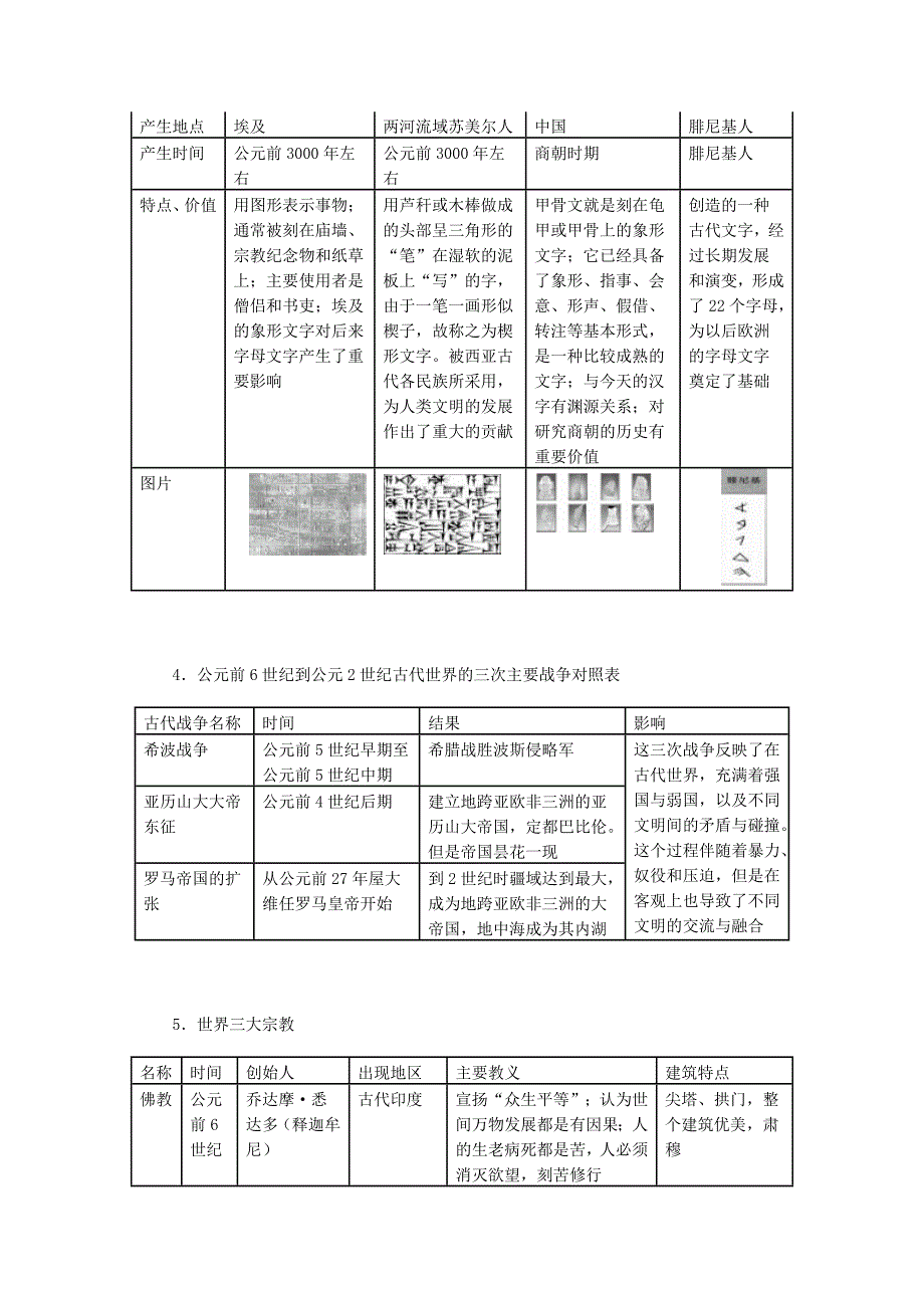 九年级历史第三单元知识归纳.doc_第5页